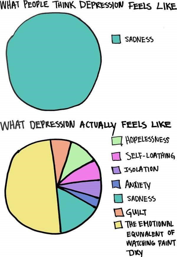 Depression & Anxiety