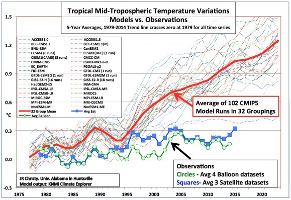 102ClimateModelsCompared