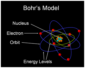 atommodel