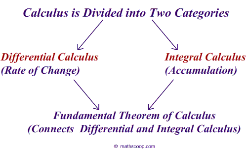 calculus