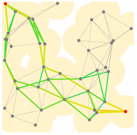 cellrouting