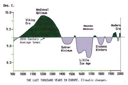 chart2