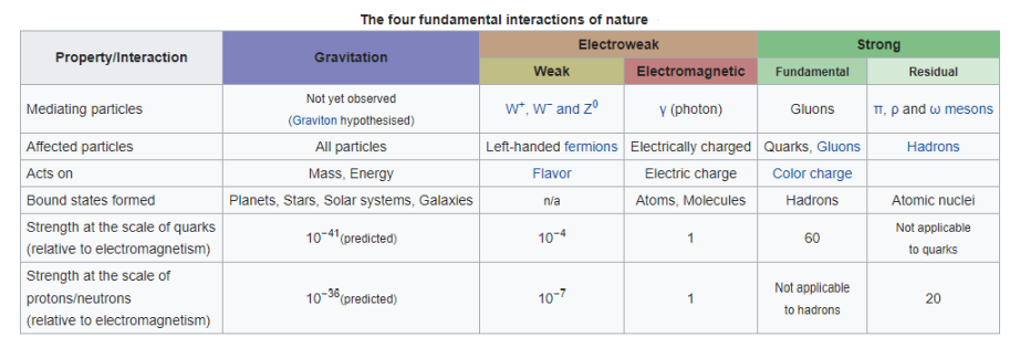 fourinteractions