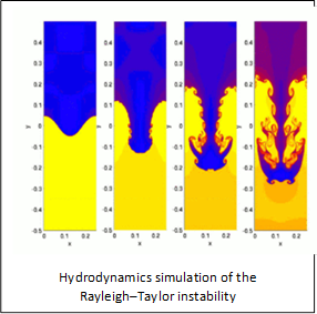 hydrodym