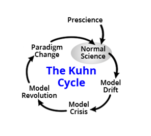 kuhn