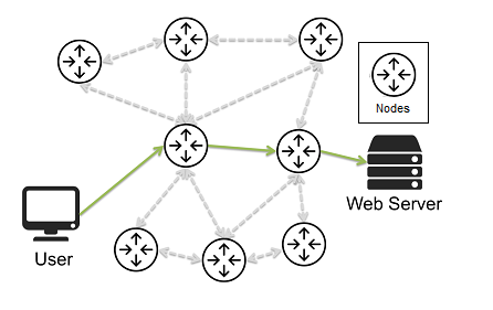 routing-diagram