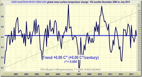 rss_global_mean_temperature_change