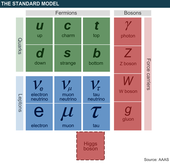 stdmodel