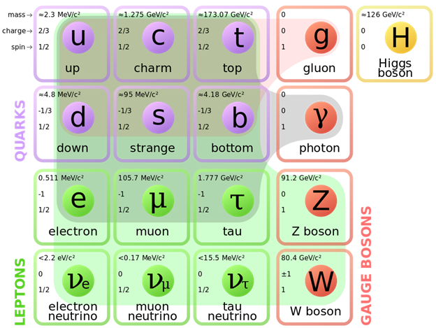 stdmodel2