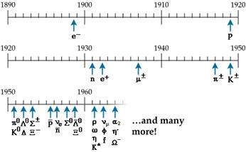 timeline1