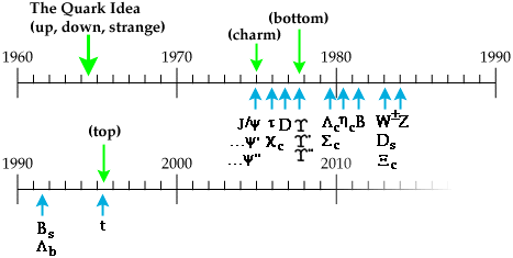 timeline2